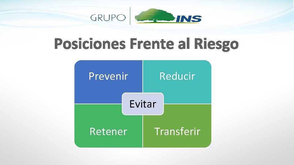 Posiciones Frente al Riesgo Prevenir Reducir Evitar Retener Transferir 