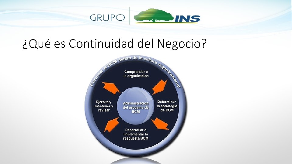 ¿Qué es Continuidad del Negocio? 