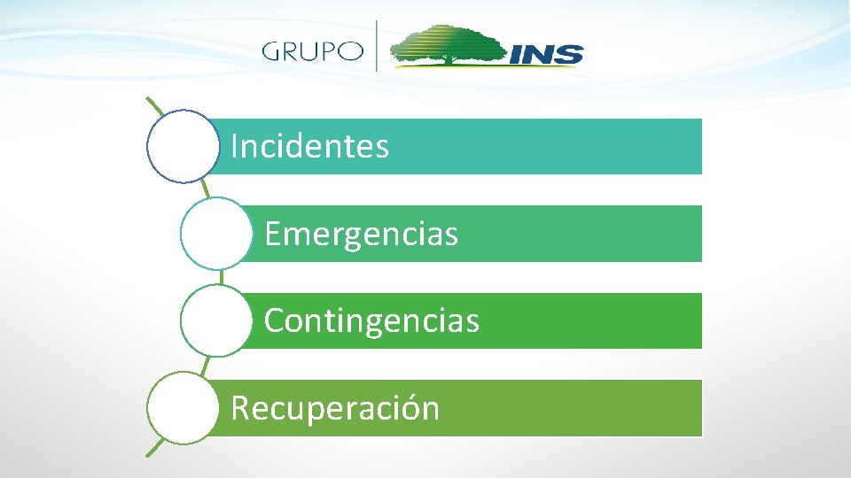 Incidentes Emergencias Contingencias Recuperación 