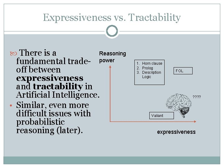 Expressiveness vs. Tractability There is a Reasoning power fundamental tradeoff between expressiveness and tractability