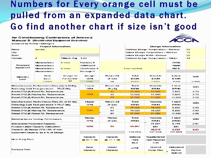 Numbers for Every orange cell must be pulled from an expanded data chart. Go