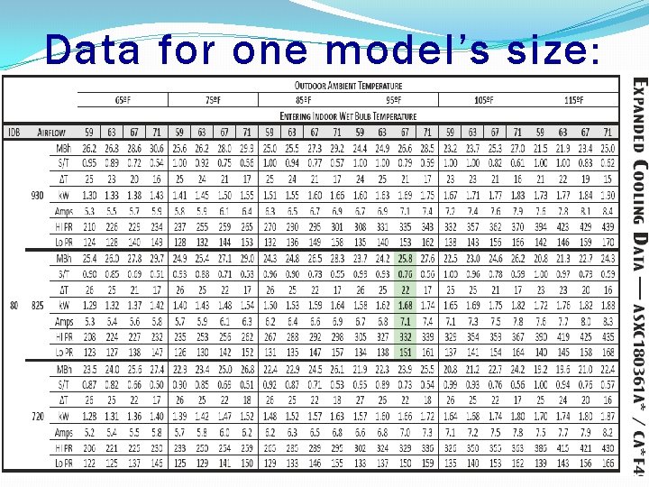 Data for one model’s size: 