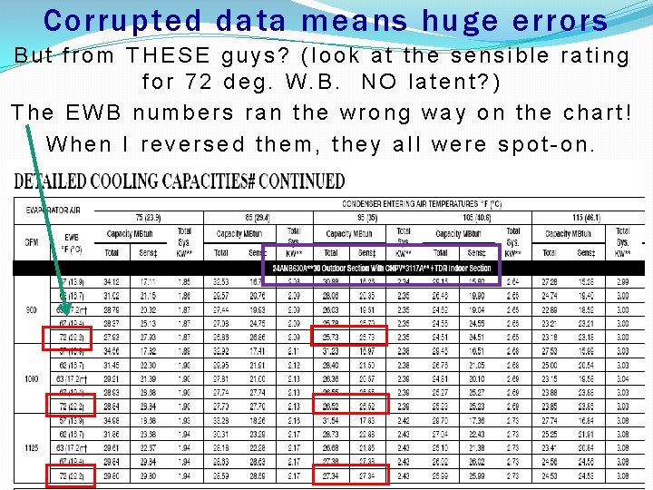 Corrupted data means huge errors But from THESE guys? (look at the sensible rating