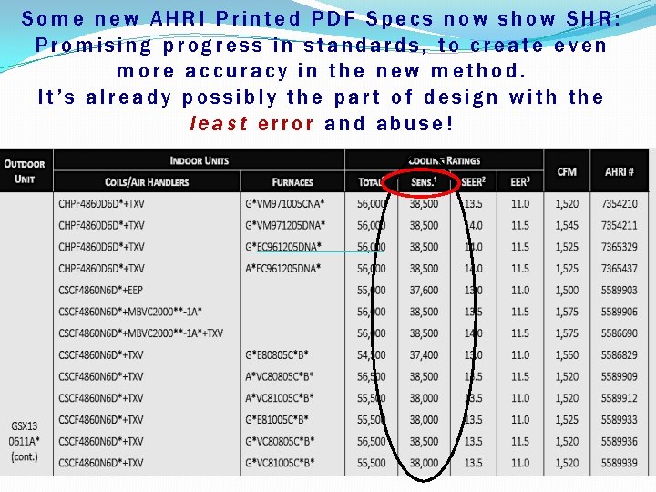 Some new AHRI Printed PDF Specs now show SHR: Promising progress in standards, to
