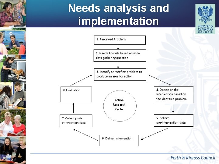 Needs analysis and implementation Needs analysis and implementation