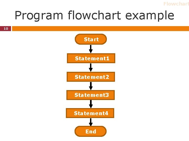 Flowchart Program flowchart example 10 Start Statement 1 Statement 2 Statement 3 Statement 4 Flowchart Program flowchart example 10 Start Statement 1 Statement 2 Statement 3 Statement 4