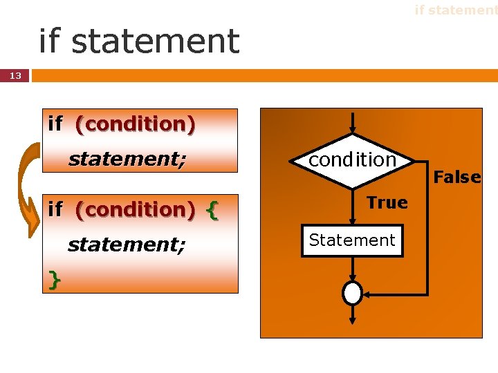 if statement 13 if (condition) statement; if (condition) { statement; } condition True Statement if statement 13 if (condition) statement; if (condition) { statement; } condition True Statement