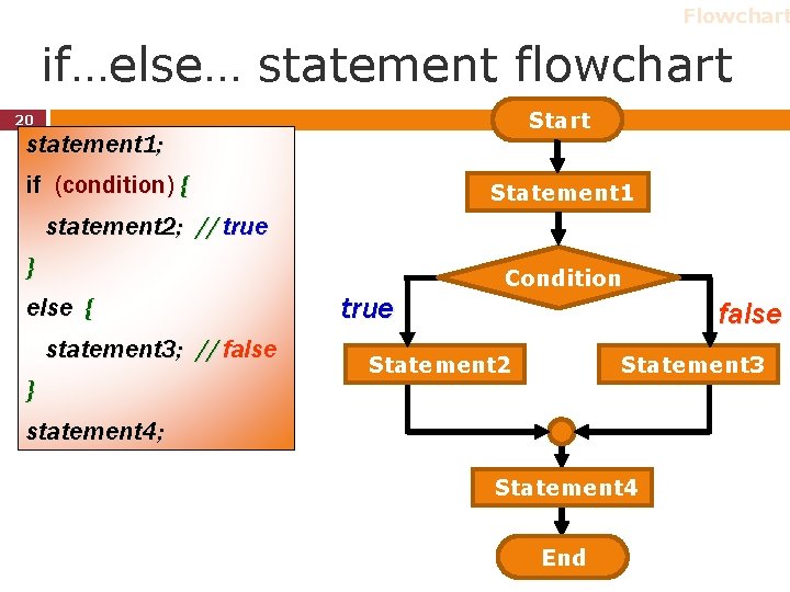 Flowchart if…else… statement flowchart Start 20 statement 1; if (condition) { Statement 1 statement Flowchart if…else… statement flowchart Start 20 statement 1; if (condition) { Statement 1 statement