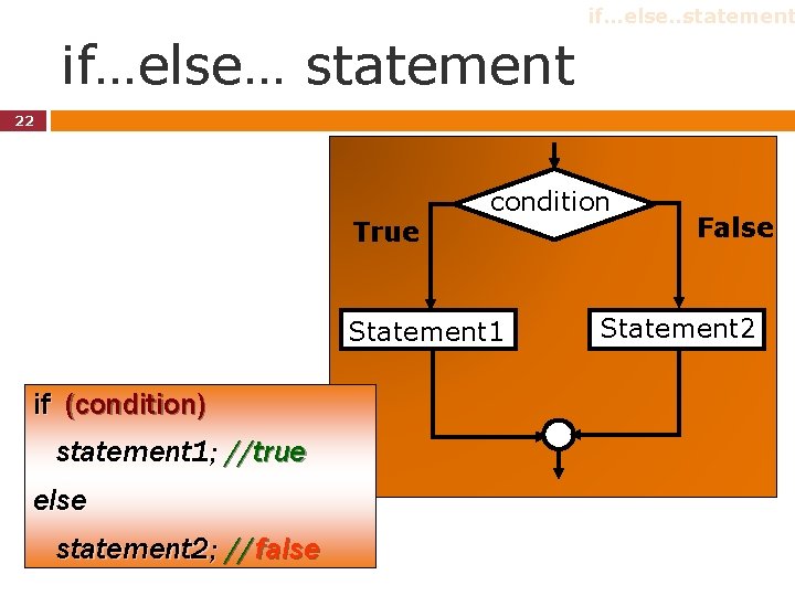if…else…statement if…else… statement 22 True condition Statement 1 if (condition) statement 1; //true else if…else…statement if…else… statement 22 True condition Statement 1 if (condition) statement 1; //true else