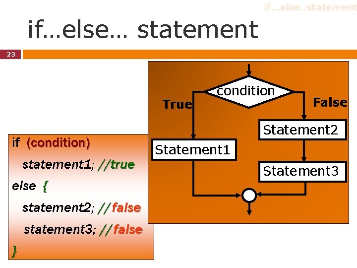 if…else…statement if…else… statement 23 True if (condition) statement 1; //true else { statement 2; if…else…statement if…else… statement 23 True if (condition) statement 1; //true else { statement 2;