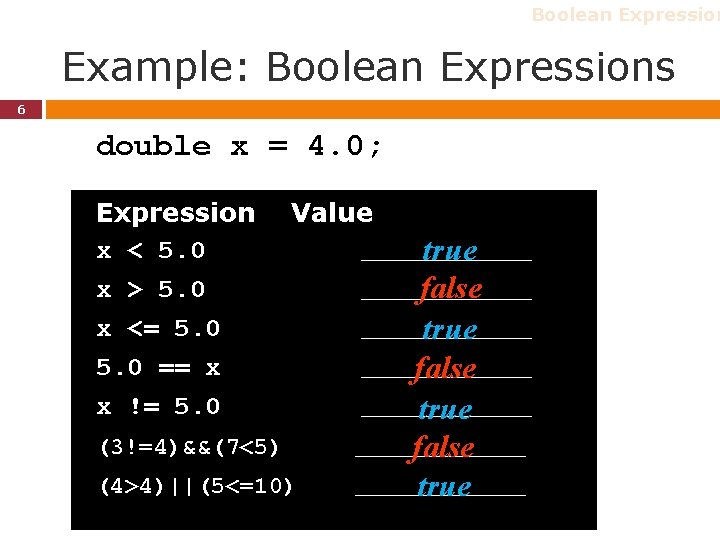 Boolean Expression Example: Boolean Expressions 6 double x = 4. 0; Expression x < Boolean Expression Example: Boolean Expressions 6 double x = 4. 0; Expression x <