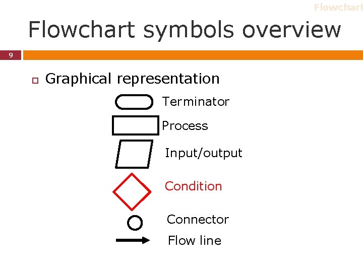 Flowchart symbols overview 9 Graphical representation Terminator Process Input/output Condition Connector Flow line Flowchart symbols overview 9 Graphical representation Terminator Process Input/output Condition Connector Flow line