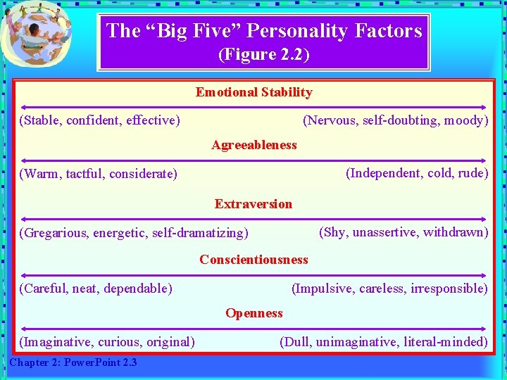 The “Big Five” Personality Factors (Figure 2. 2) Emotional Stability (Nervous, self-doubting, moody) (Stable,