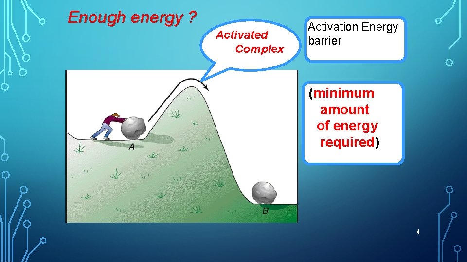 Enough energy ? Activated Complex Activation Energy barrier (minimum amount of energy required) 4