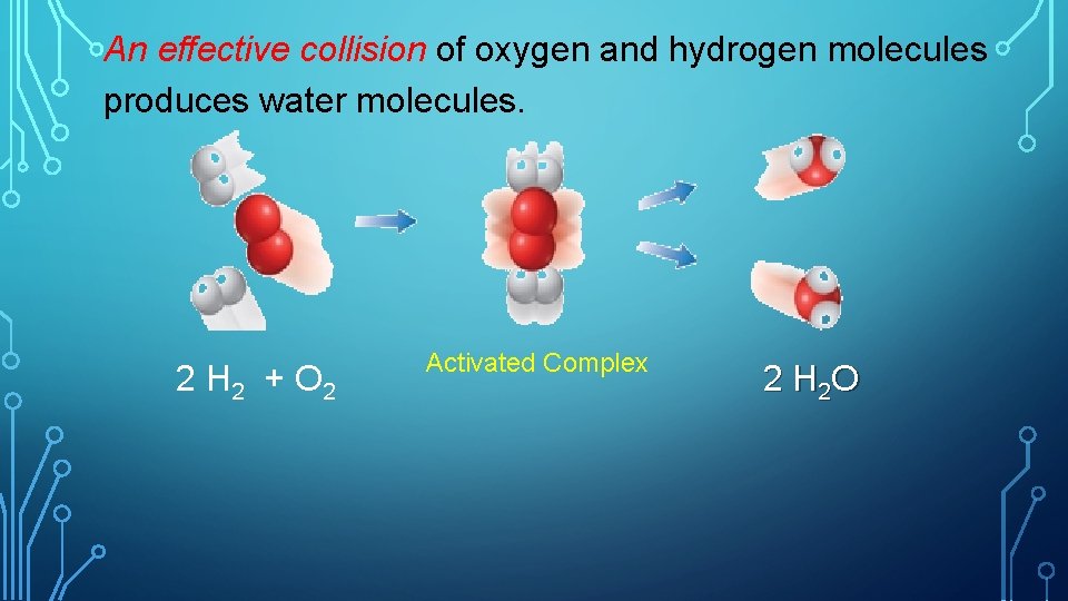 An effective collision of oxygen and hydrogen molecules produces water molecules. 2 H 2