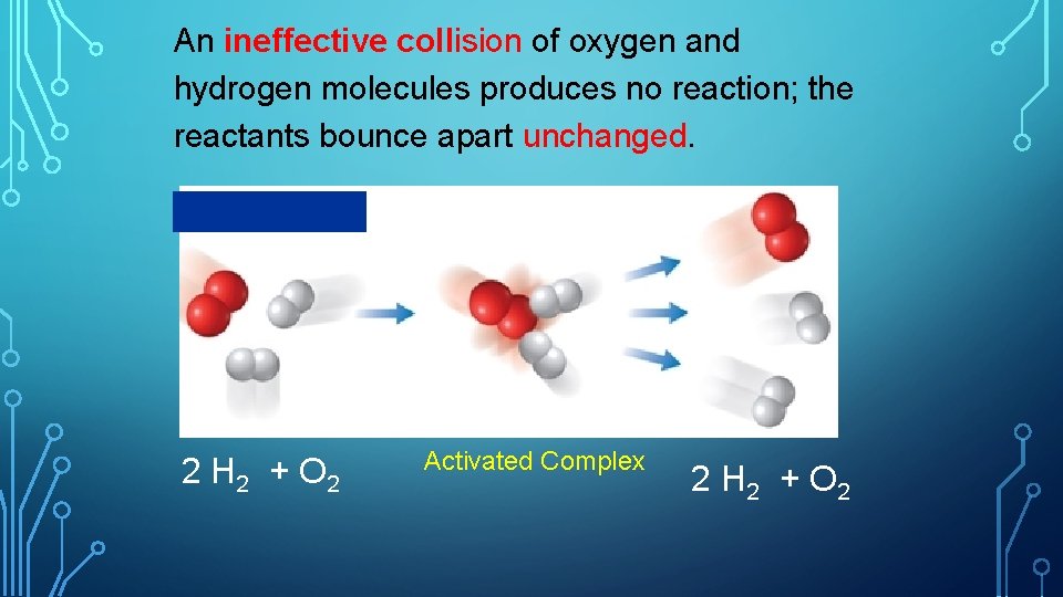 An ineffective collision of oxygen and hydrogen molecules produces no reaction; the reactants bounce