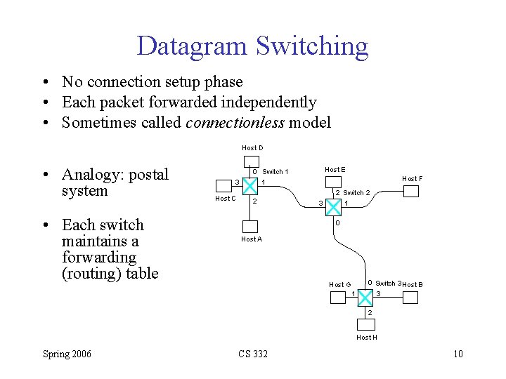 Datagram Switching • No connection setup phase • Each packet forwarded independently • Sometimes
