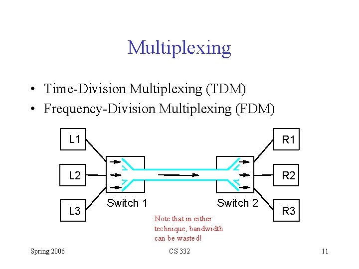 Multiplexing • Time-Division Multiplexing (TDM) • Frequency-Division Multiplexing (FDM) L 1 R 1 L