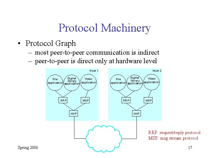 Protocol Machinery • Protocol Graph – most peer-to-peer communication is indirect – peer-to-peer is