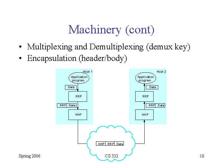 Machinery (cont) • Multiplexing and Demultiplexing (demux key) • Encapsulation (header/body) Host 1 Host