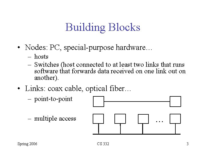 Building Blocks • Nodes: PC, special-purpose hardware… – hosts – Switches (host connected to