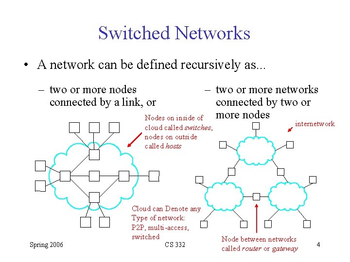 Switched Networks • A network can be defined recursively as. . . – two