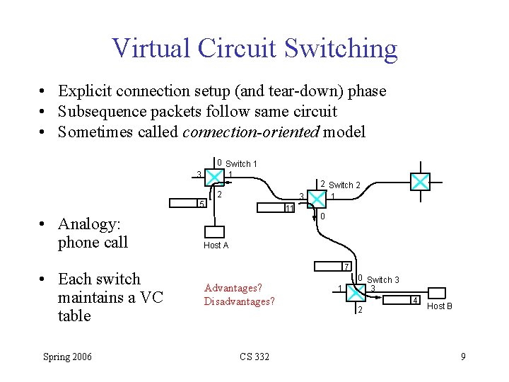 Virtual Circuit Switching • Explicit connection setup (and tear-down) phase • Subsequence packets follow