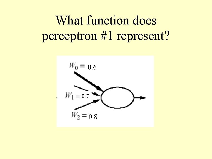 What function does perceptron #1 represent? 0. 6 0. 7 0. 8 