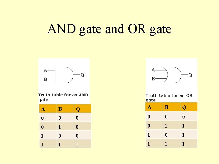 AND gate and OR gate Truth table for an AND gate Truth table for