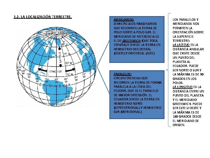 1. 2. LA LOCALIZACIÓN TERRESTRE. MERIDIANOS: SEMICÍRCULOS IMAGINARIOS QUE RECORREN LA TIERRA DE POLO