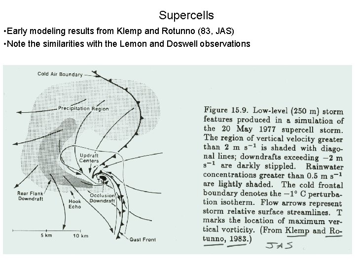 Supercells • Early modeling results from Klemp and Rotunno (83, JAS) • Note the