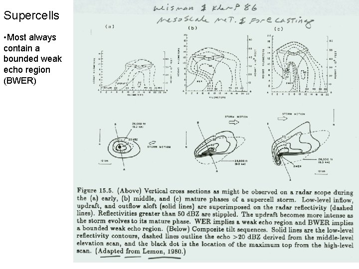 Supercells • Most always contain a bounded weak echo region (BWER) 