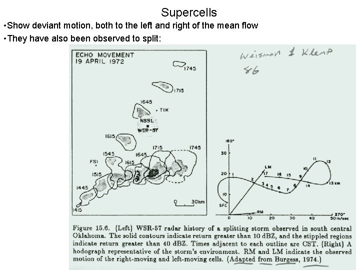 Supercells • Show deviant motion, both to the left and right of the mean