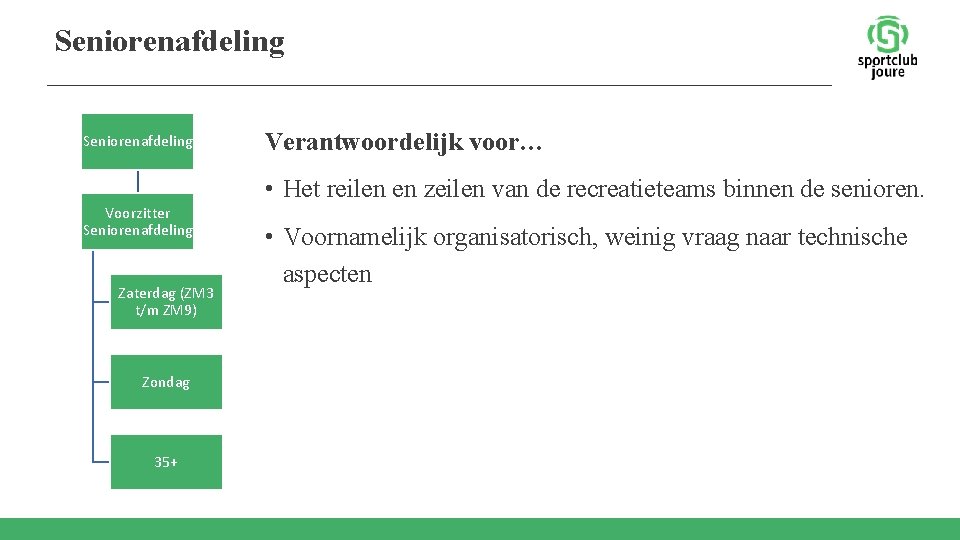 Seniorenafdeling Voorzitter Seniorenafdeling Zaterdag (ZM 3 t/m ZM 9) Zondag 35+ Verantwoordelijk voor… •