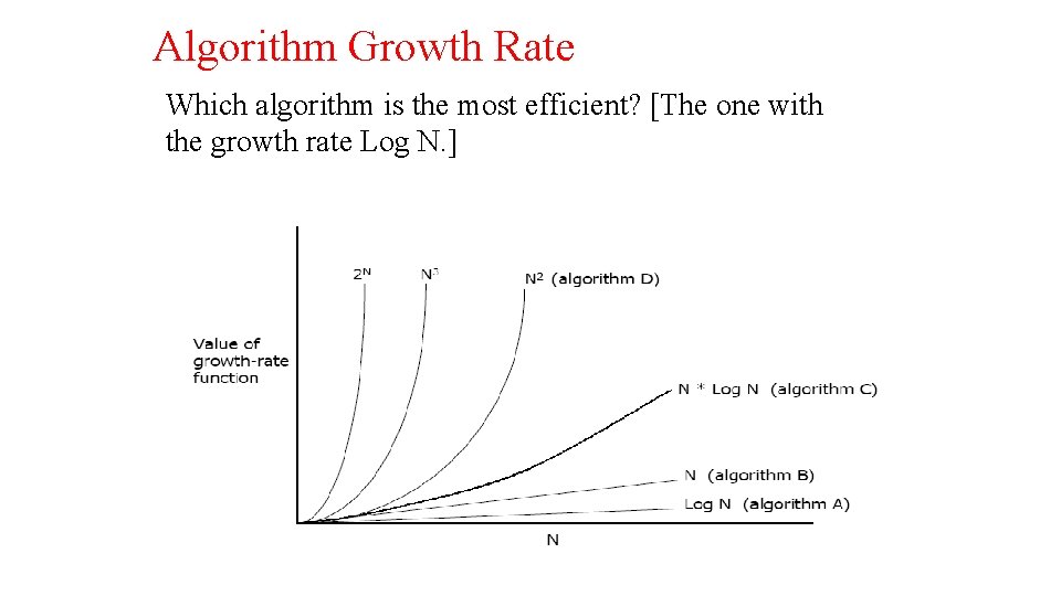 Algorithm Growth Rate Which algorithm is the most efficient? [The one with the growth Algorithm Growth Rate Which algorithm is the most efficient? [The one with the growth