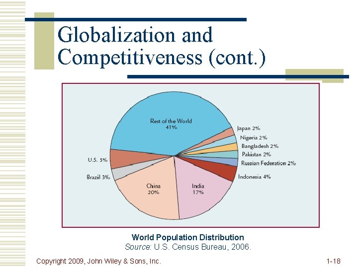 Globalization and Competitiveness (cont. ) World Population Distribution Source: U. S. Census Bureau, 2006.