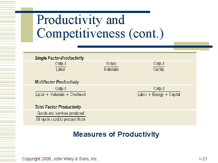 Productivity and Competitiveness (cont. ) Measures of Productivity Copyright 2009, John Wiley & Sons,