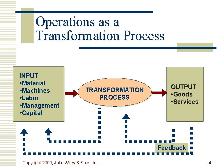 Operations as a Transformation Process INPUT • Material • Machines • Labor • Management