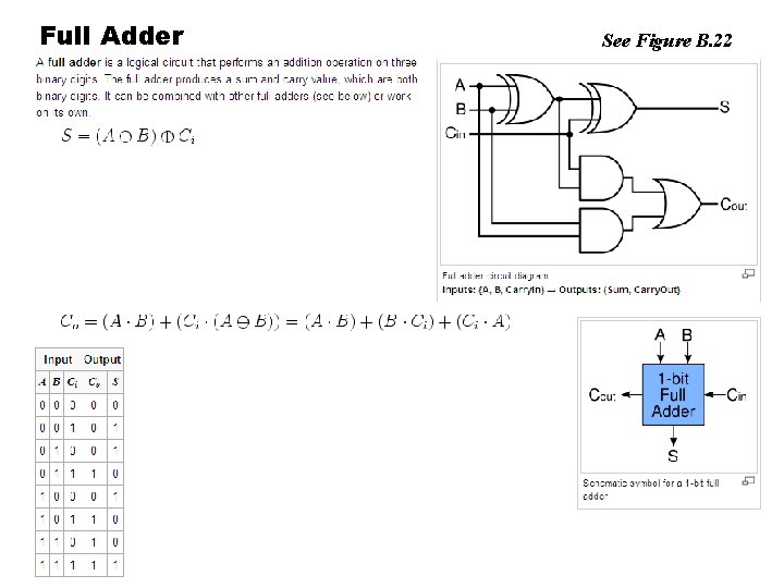 Full Adder See Figure B. 22 