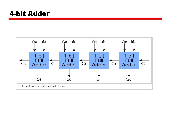 4 -bit Adder 