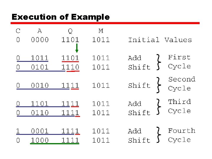 Execution of Example 