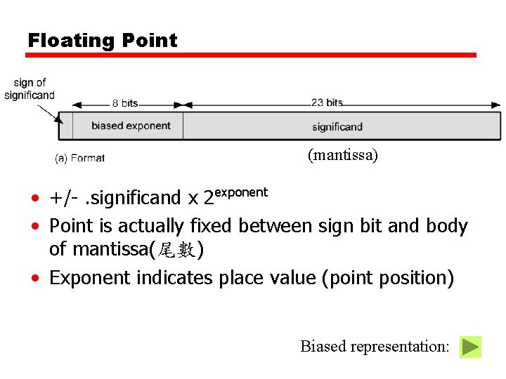 Floating Point (mantissa) • +/-. significand x 2 exponent • Point is actually fixed