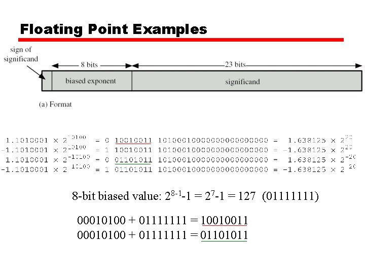 Floating Point Examples 8 -bit biased value: 28 -1 -1 = 27 -1 =