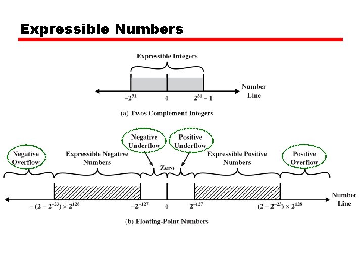 Expressible Numbers 