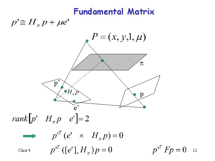 Fundamental Matrix p’ p e’ Class 4 12 