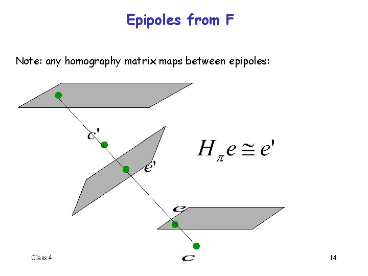 Epipoles from F Note: any homography matrix maps between epipoles: Class 4 14 