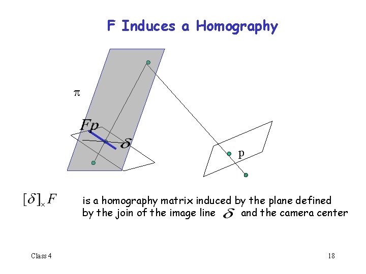 F Induces a Homography p is a homography matrix induced by the plane defined