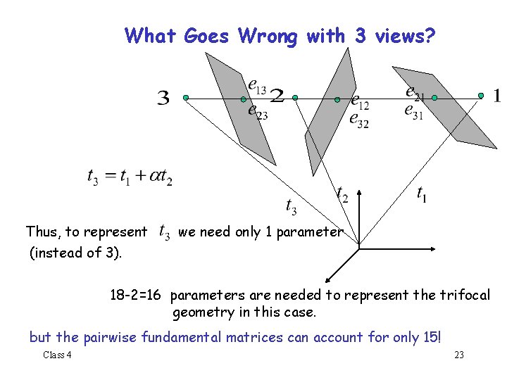 What Goes Wrong with 3 views? Thus, to represent (instead of 3). we need