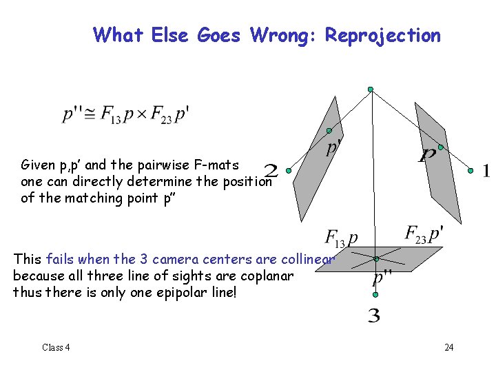 What Else Goes Wrong: Reprojection Given p, p’ and the pairwise F-mats one can