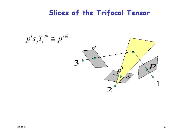 Slices of the Trifocal Tensor Class 4 37 